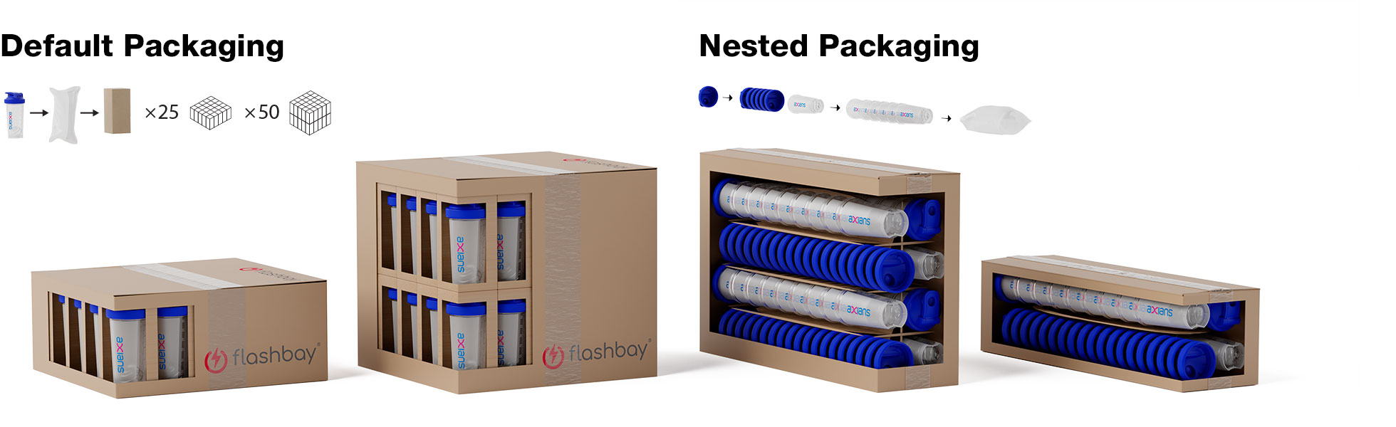 Nested Packaging